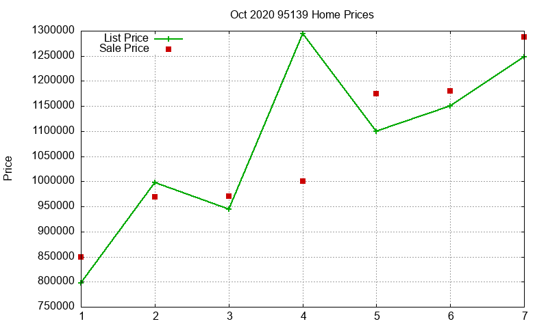 95139 Homes Just Sold 2020-10 95139 Homes Just Sold 2020-10