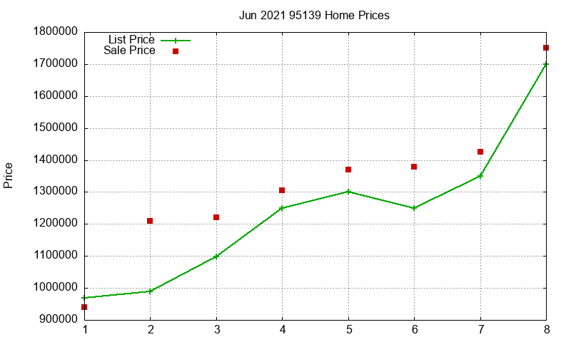 95139 Homes Just Sold 2021-06 95139 Homes Just Sold 2021-06