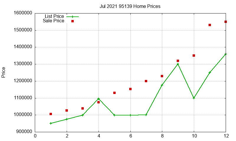 95139 Homes Just Sold 2021-07 95139 Homes Just Sold 2021-07