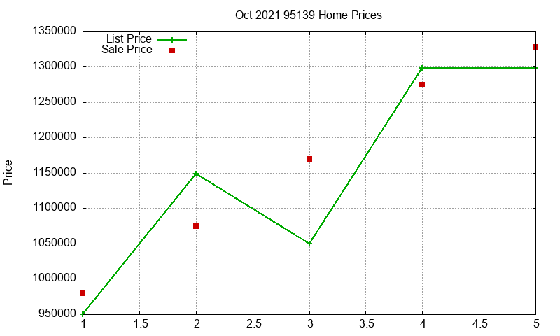 95139 Homes Just Sold 2021-10 95139 Homes Just Sold 2021-10