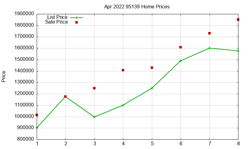 95139 Homes Just Sold 2022-04 95139 Homes Just Sold 2022-04