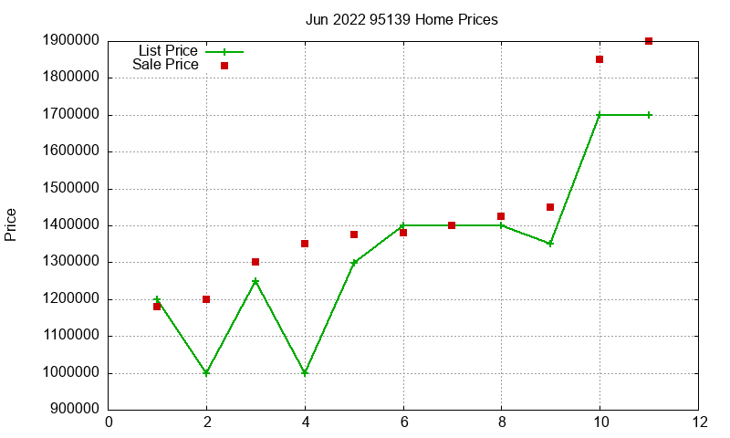 95139 Homes Just Sold 2022-06 95139 Homes Just Sold 2022-06