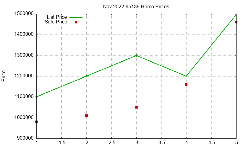 95139 Homes Just Sold 2022-11 95139 Homes Just Sold 2022-11