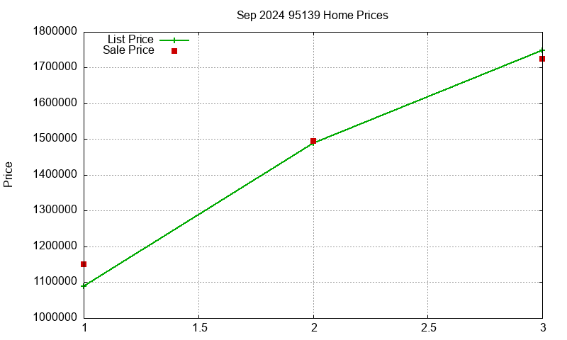 95139 Homes Just Sold 2024-09 95139 Homes Just Sold 2024-09