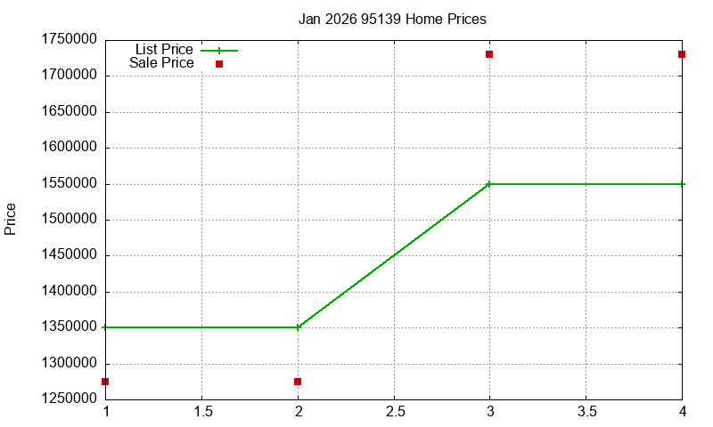 95139 Homes Just Sold 2026-01 95139 Homes Just Sold 2026-01