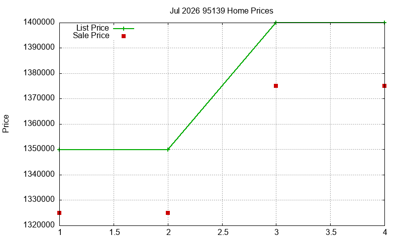 95139 Homes Just Sold 2026-07 95139 Homes Just Sold 2026-07