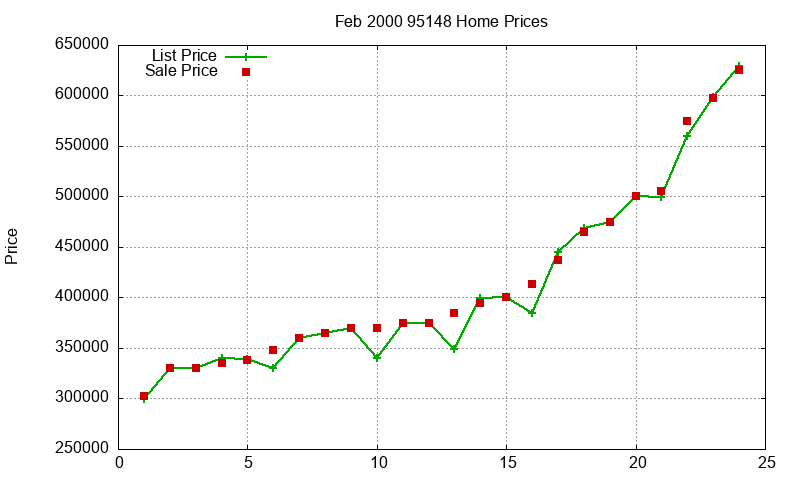 95148 Homes Just Sold 2000-02 95148 Homes Just Sold 2000-02