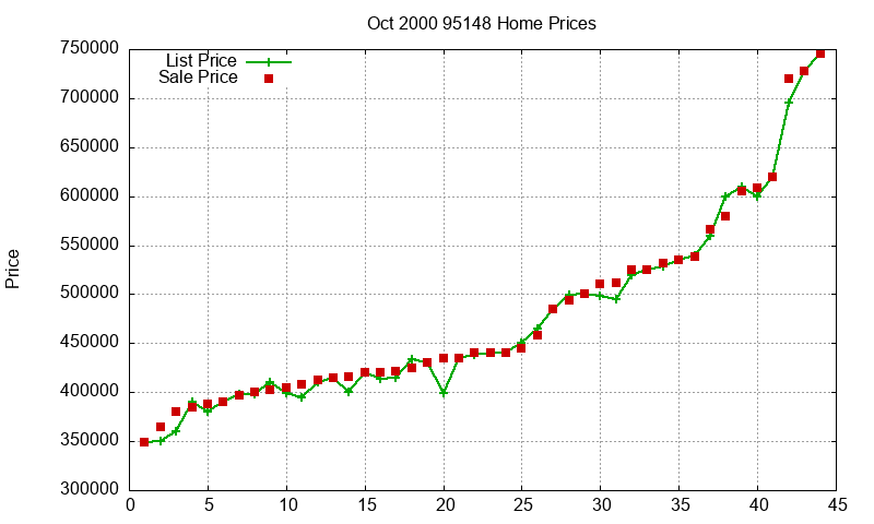 95148 Homes Just Sold 2000-10 95148 Homes Just Sold 2000-10