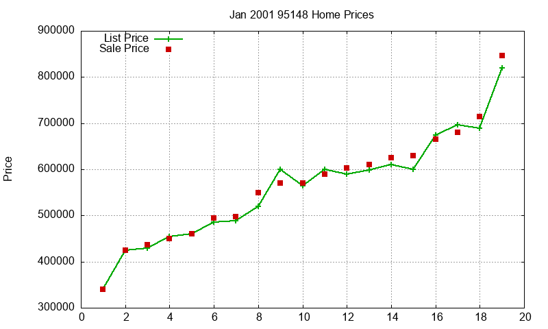 95148 Homes Just Sold 2001-01 95148 Homes Just Sold 2001-01