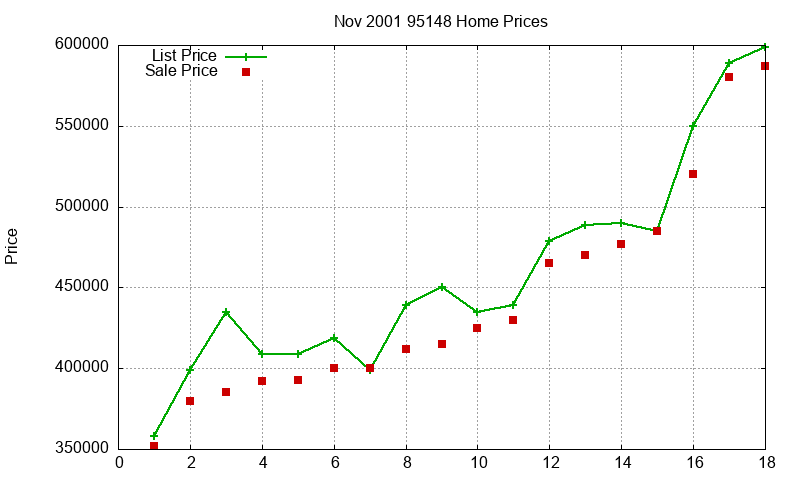 95148 Homes Just Sold 2001-11 95148 Homes Just Sold 2001-11