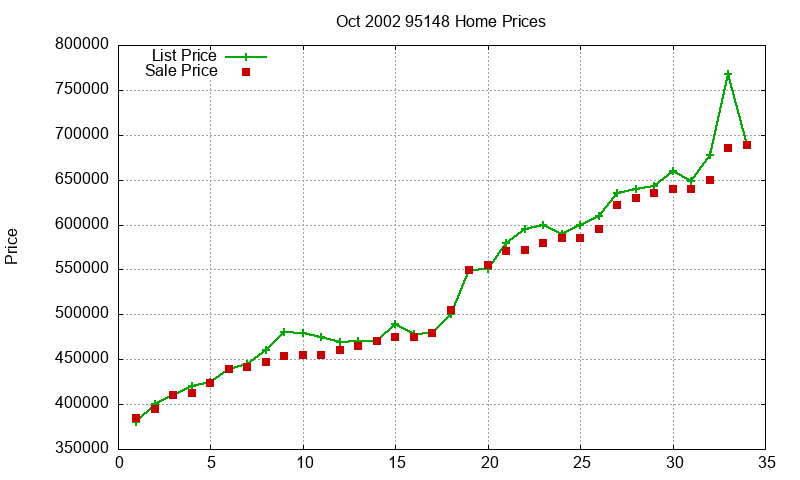 95148 Homes Just Sold 2002-10 95148 Homes Just Sold 2002-10