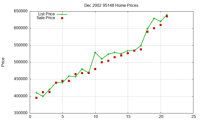 95148 Homes Just Sold 2002-12 95148 Homes Just Sold 2002-12