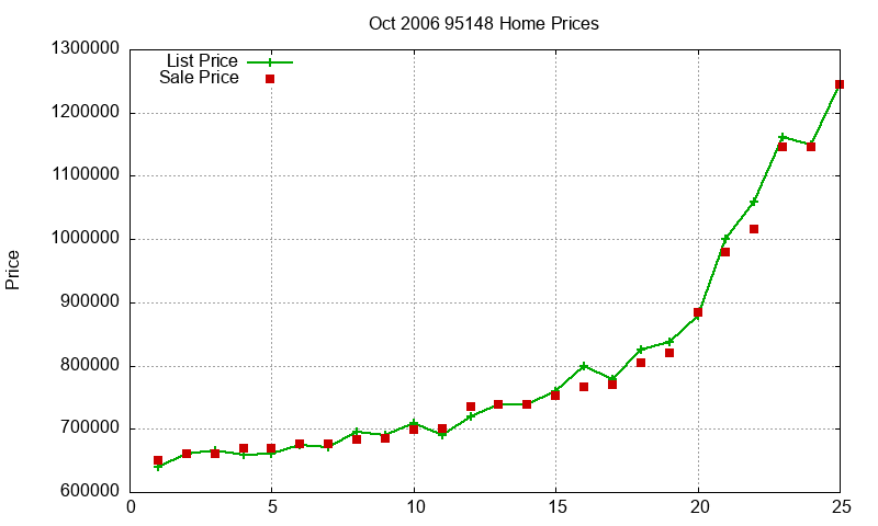 95148 Homes Just Sold 2006-10 95148 Homes Just Sold 2006-10