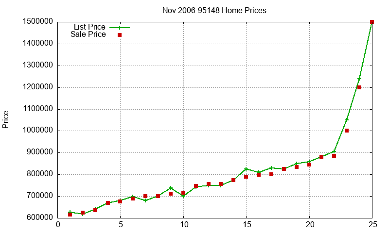 95148 Homes Just Sold 2006-11 95148 Homes Just Sold 2006-11