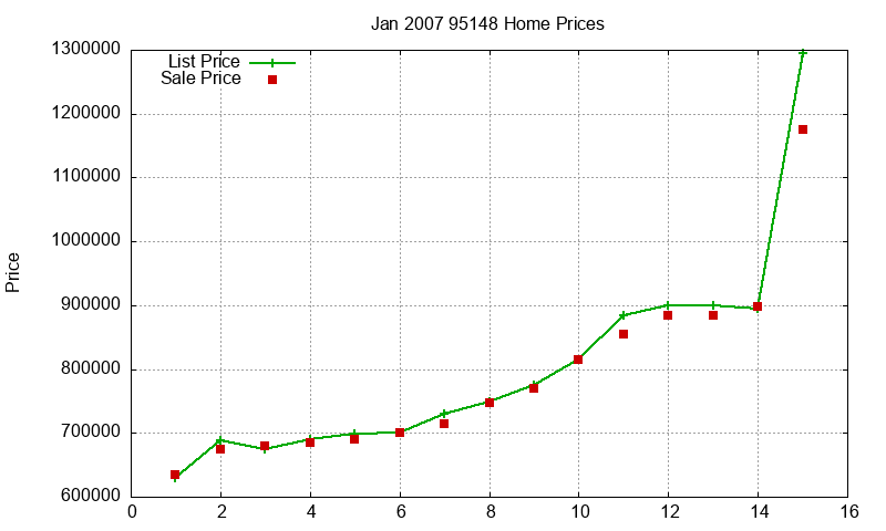 95148 Homes Just Sold 2007-01 95148 Homes Just Sold 2007-01