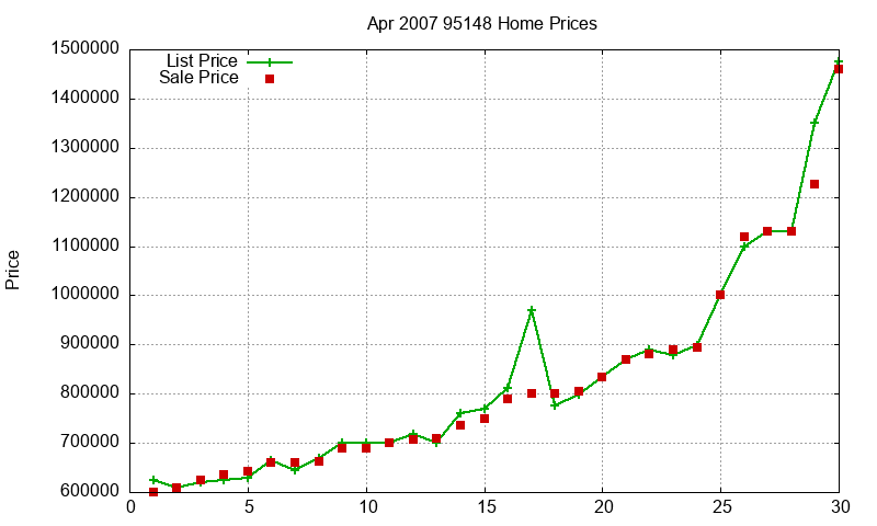 95148 Homes Just Sold 2007-04 95148 Homes Just Sold 2007-04