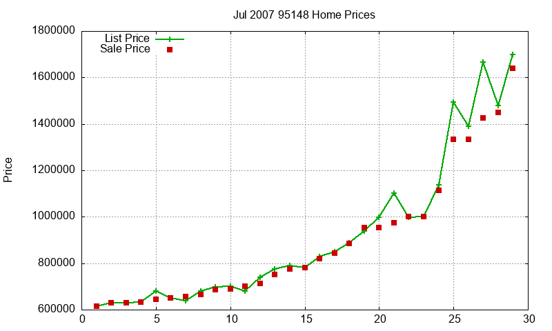 95148 Homes Just Sold 2007-07 95148 Homes Just Sold 2007-07
