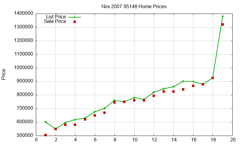 95148 Homes Just Sold 2007-11 95148 Homes Just Sold 2007-11
