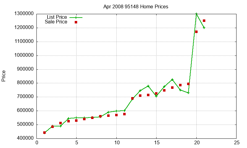 95148 Homes Just Sold 2008-04 95148 Homes Just Sold 2008-04