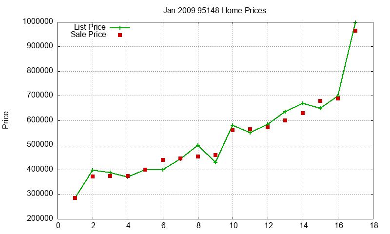 95148 Homes Just Sold 2009-01 95148 Homes Just Sold 2009-01