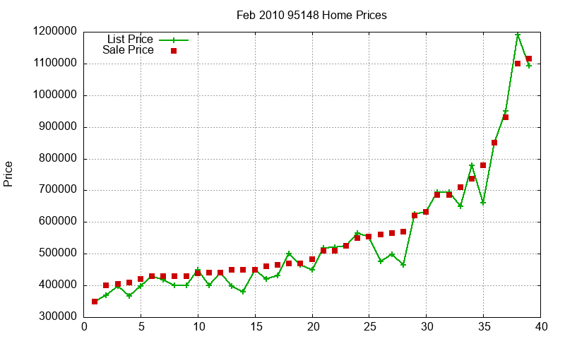 95148 Homes Just Sold 2010-02 95148 Homes Just Sold 2010-02