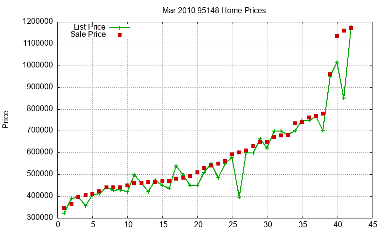 95148 Homes Just Sold 2010-03 95148 Homes Just Sold 2010-03