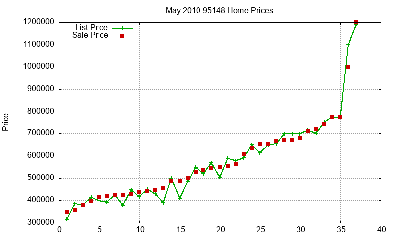 95148 Homes Just Sold 2010-05 95148 Homes Just Sold 2010-05