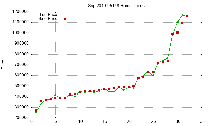 95148 Homes Just Sold 2010-09 95148 Homes Just Sold 2010-09