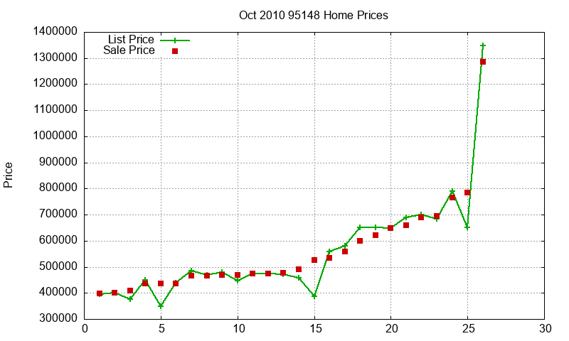 95148 Homes Just Sold 2010-10 95148 Homes Just Sold 2010-10