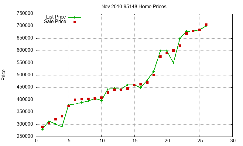 95148 Homes Just Sold 2010-11 95148 Homes Just Sold 2010-11