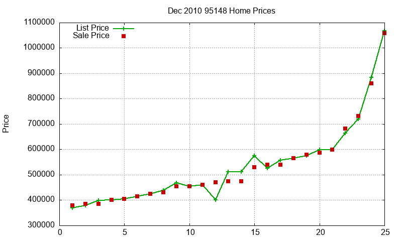 95148 Homes Just Sold 2010-12 95148 Homes Just Sold 2010-12