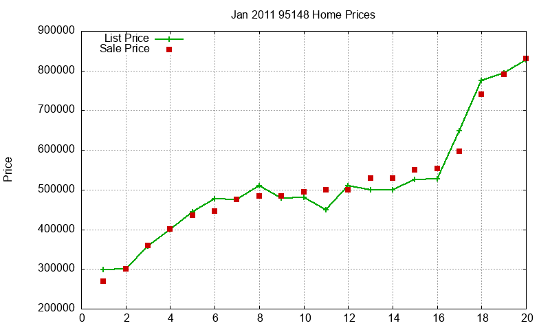95148 Homes Just Sold 2011-01 95148 Homes Just Sold 2011-01