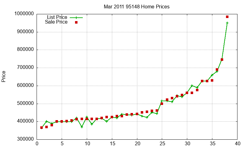 95148 Homes Just Sold 2011-03 95148 Homes Just Sold 2011-03