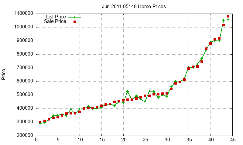 95148 Homes Just Sold 2011-06 95148 Homes Just Sold 2011-06