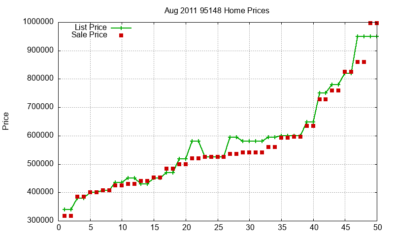 95148 Homes Just Sold 2011-08 95148 Homes Just Sold 2011-08