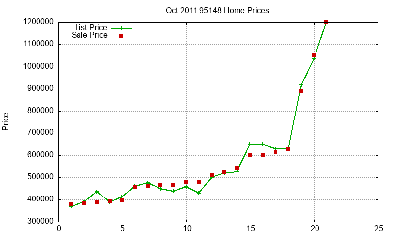 95148 Homes Just Sold 2011-10 95148 Homes Just Sold 2011-10