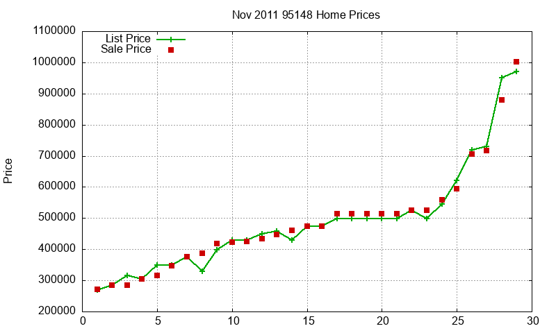 95148 Homes Just Sold 2011-11 95148 Homes Just Sold 2011-11