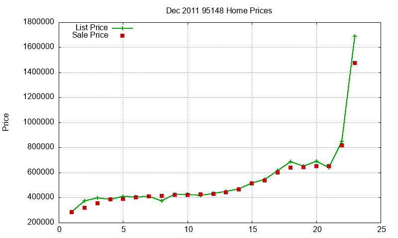 95148 Homes Just Sold 2011-12 95148 Homes Just Sold 2011-12