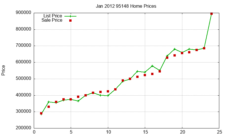 95148 Homes Just Sold 2012-01 95148 Homes Just Sold 2012-01