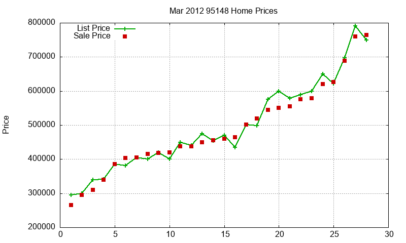 95148 Homes Just Sold 2012-03 95148 Homes Just Sold 2012-03