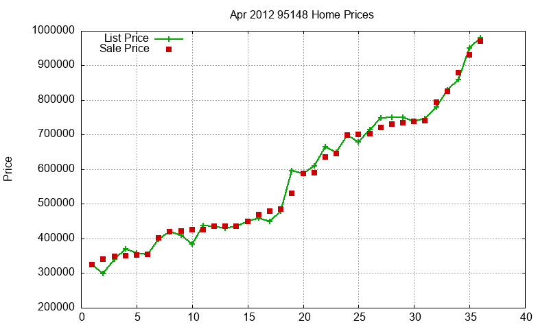 95148 Homes Just Sold 2012-04 95148 Homes Just Sold 2012-04