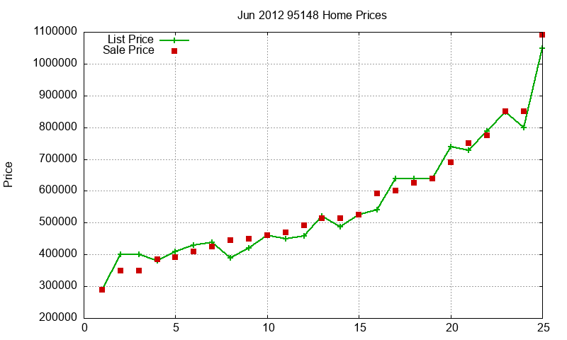 95148 Homes Just Sold 2012-06 95148 Homes Just Sold 2012-06