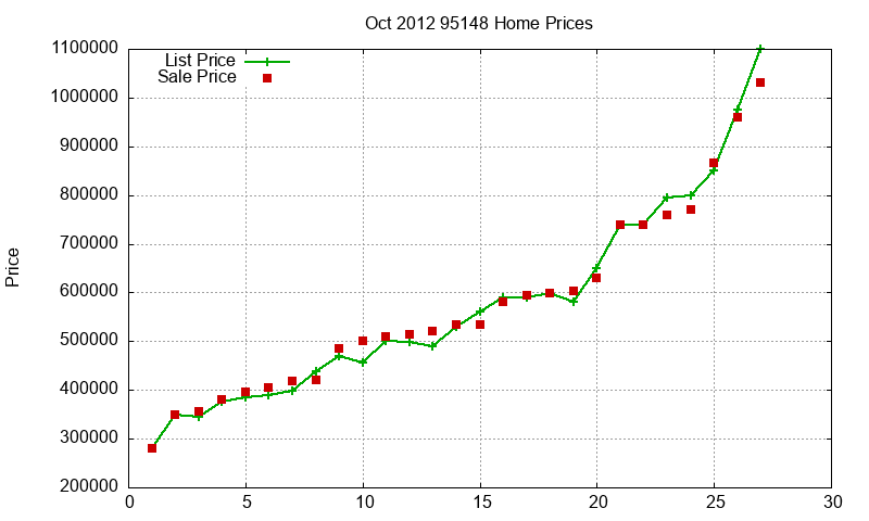 95148 Homes Just Sold 2012-10 95148 Homes Just Sold 2012-10