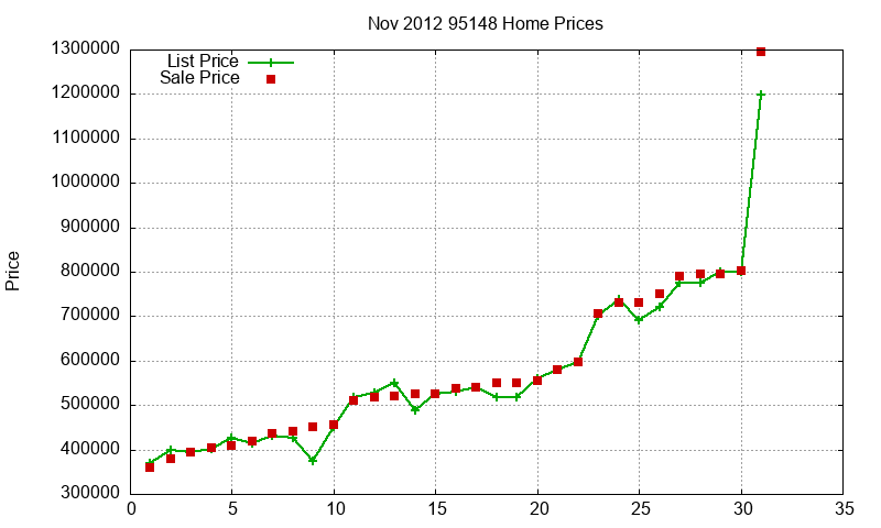 95148 Homes Just Sold 2012-11 95148 Homes Just Sold 2012-11