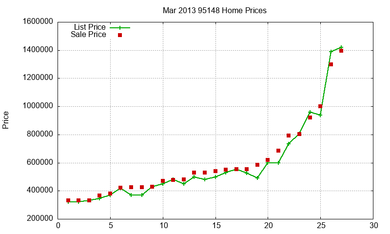95148 Homes Just Sold 2013-03 95148 Homes Just Sold 2013-03