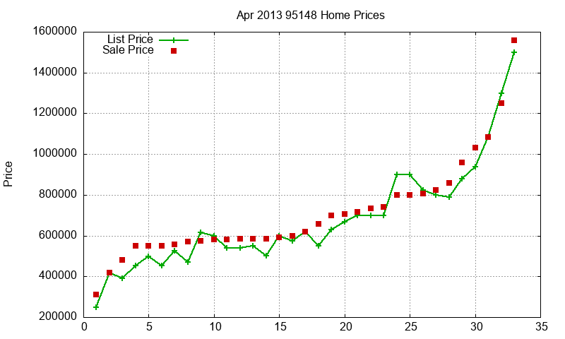 95148 Homes Just Sold 2013-04 95148 Homes Just Sold 2013-04