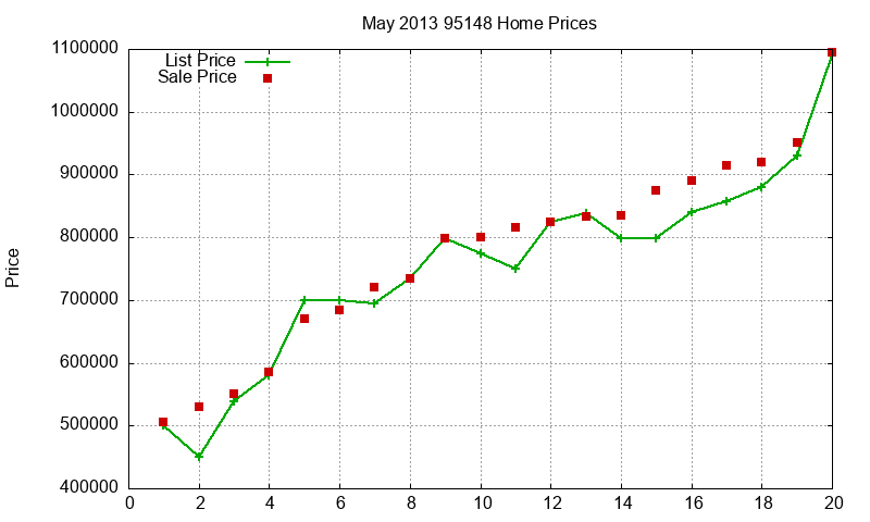 95148 Homes Just Sold 2013-05 95148 Homes Just Sold 2013-05