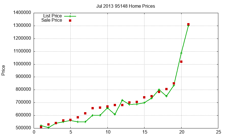 95148 Homes Just Sold 2013-07 95148 Homes Just Sold 2013-07