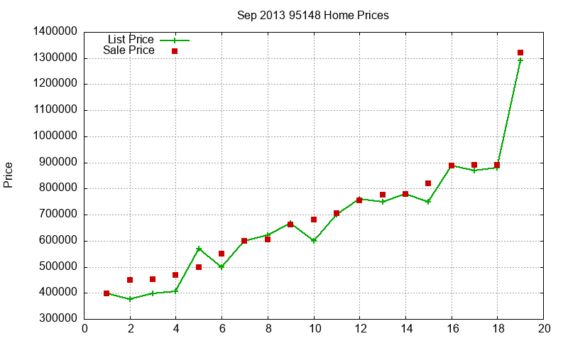 95148 Homes Just Sold 2013-09