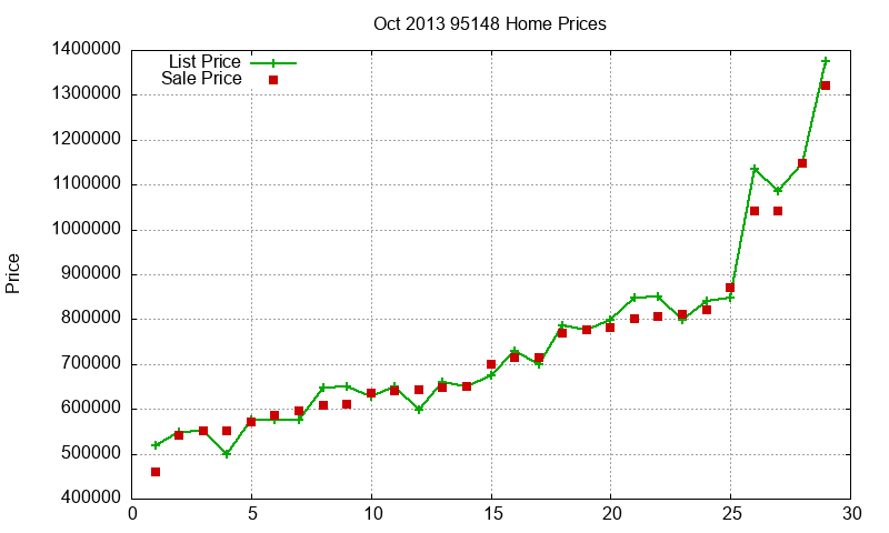 95148 Homes Just Sold 2013-10 95148 Homes Just Sold 2013-10